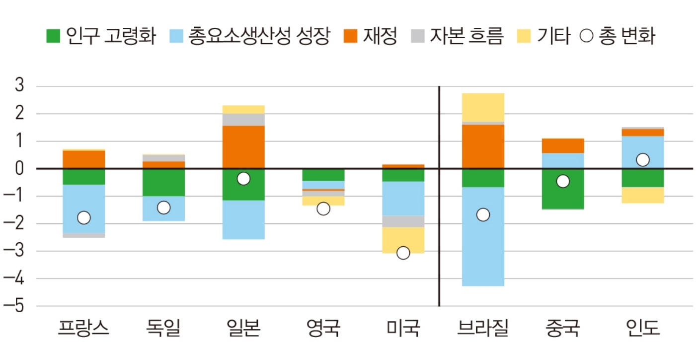 population_and_total_factor_production_statistics