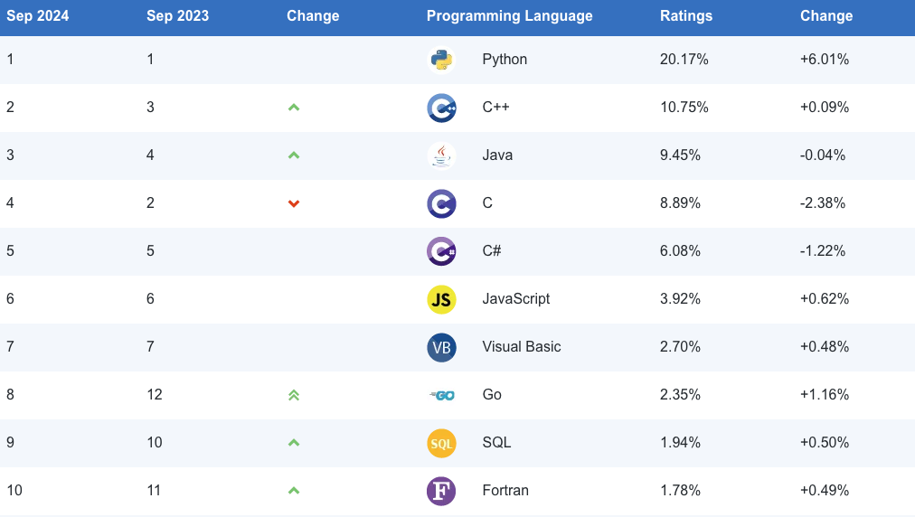 python_ranking