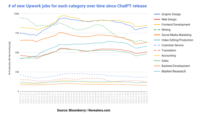 bloom_berg_chart